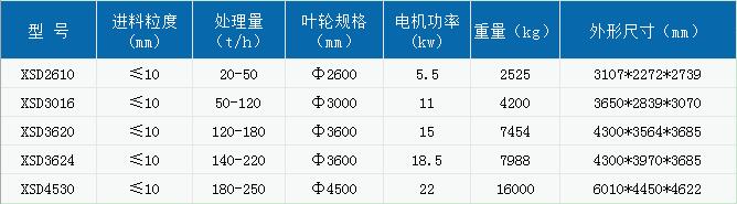 輪斗洗沙機(jī).jpg